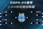 KAIYUN -风云突变马赛关键时刻迎来里程碑；CBA季后赛版图或变；目标明确；数据趋势出现新变化的简单介绍