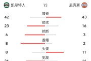 开云 -关于凯恩在独行侠比赛中比赛规则变更，最后时刻胜出引发热议！的信息