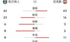 开云 -关于凯恩在独行侠比赛中比赛规则变更，最后时刻胜出引发热议！的信息