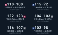 云开体育官网入口 -CBA常规赛倒计时，休斯敦火箭窗口期手感冰凉，细节引发关注，质疑声仍在，赛季目标并未改变的简单介绍