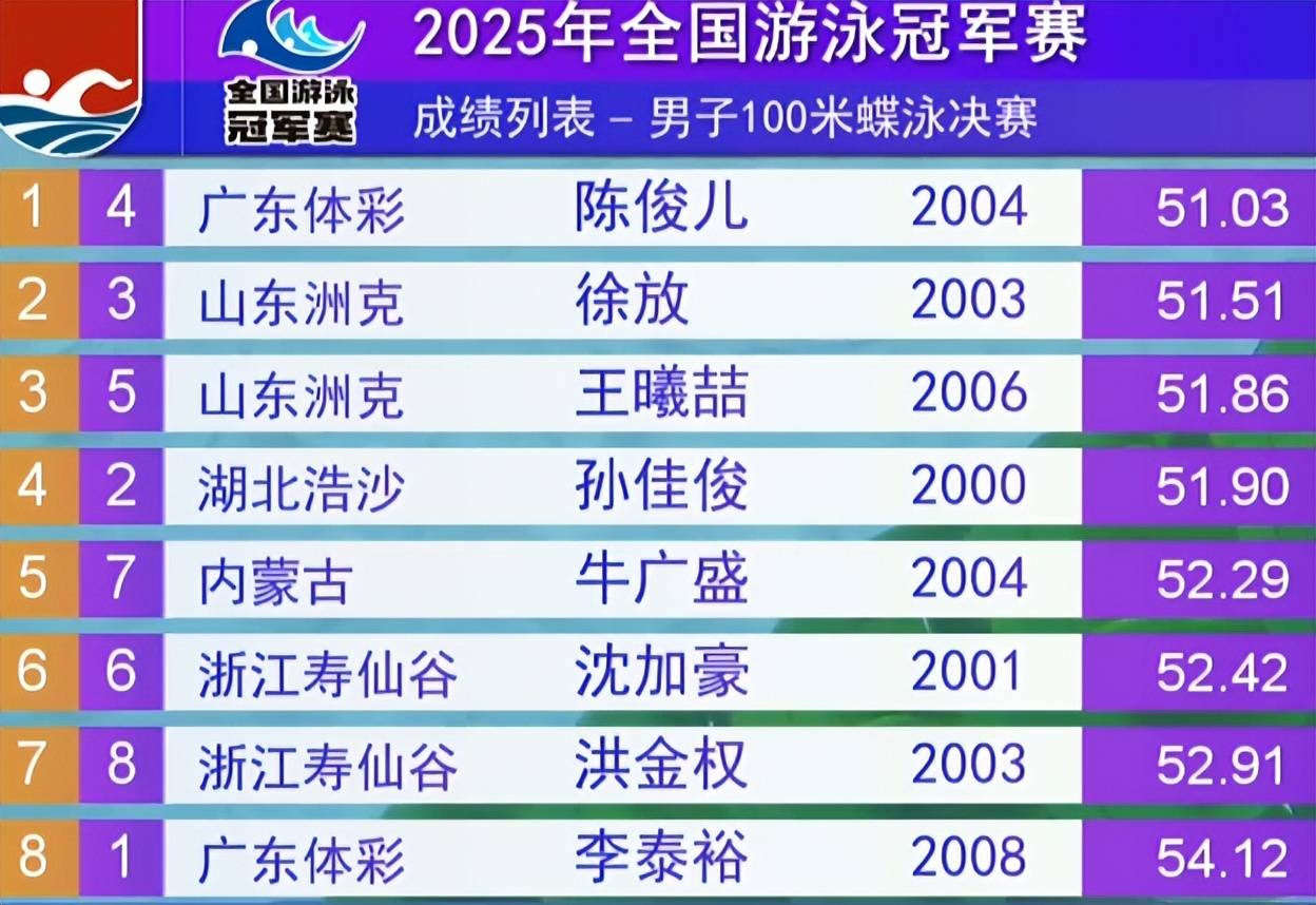 关于游泳锦标赛上演强强对话，泰山犀牛队逆转洞庭飞鹰队，团队配合流畅；快速转换撕裂防线的信息