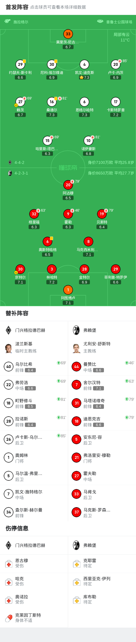  门兴格拉德巴赫200001赛季 